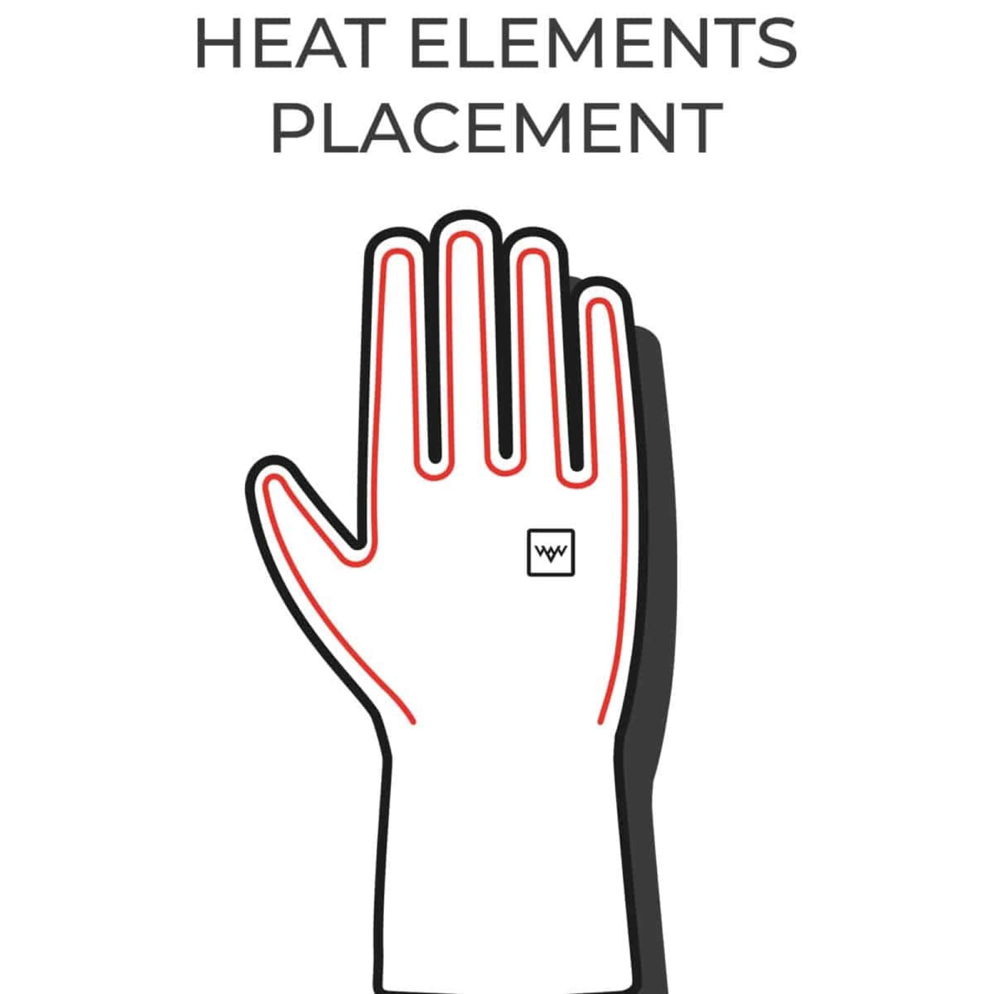 Heating element placement