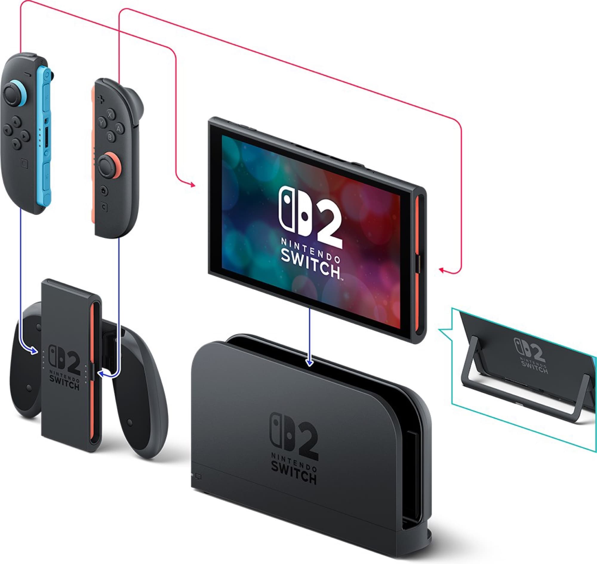 Contents of the console bundle