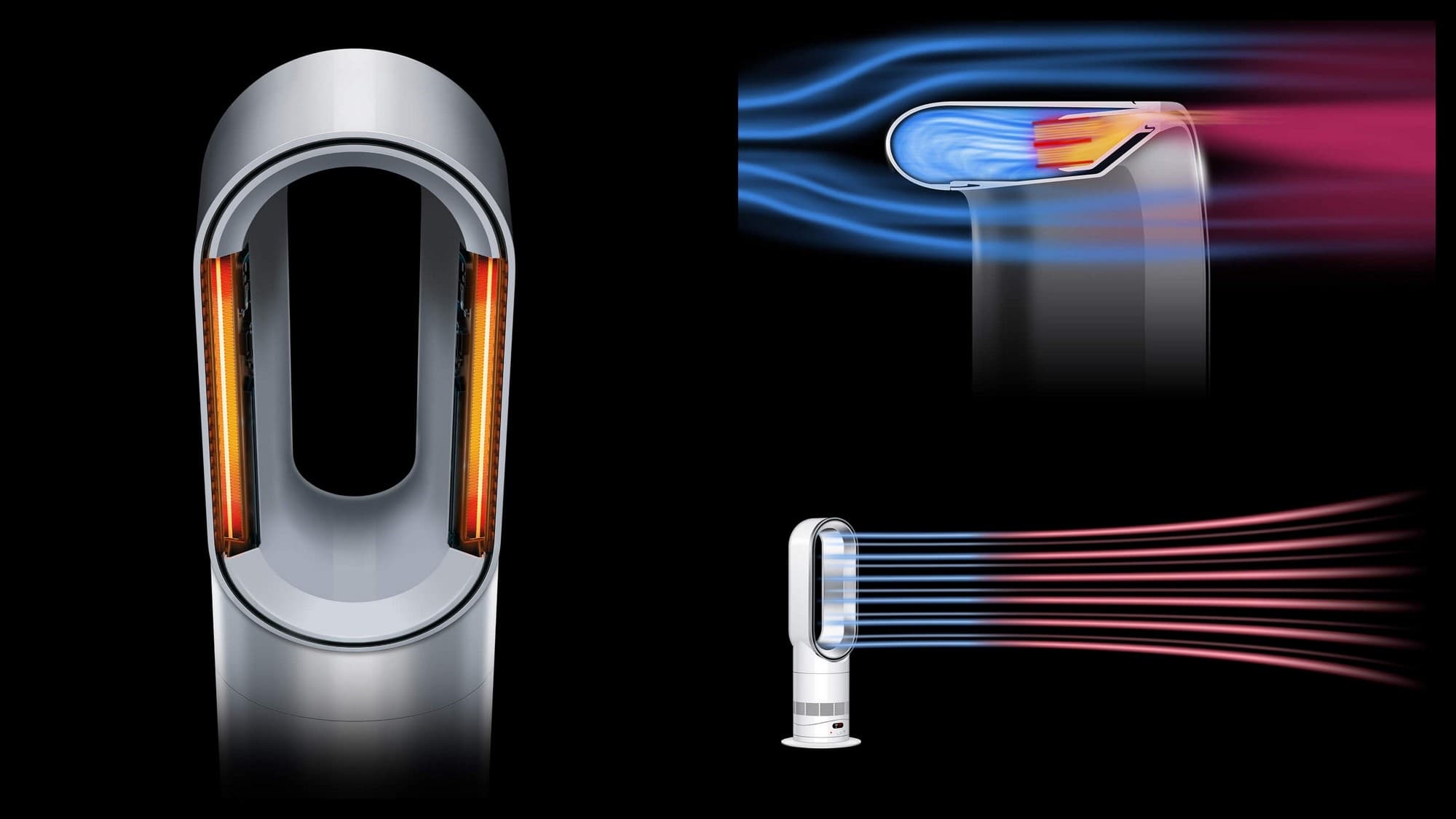 The heating plates and the airflow