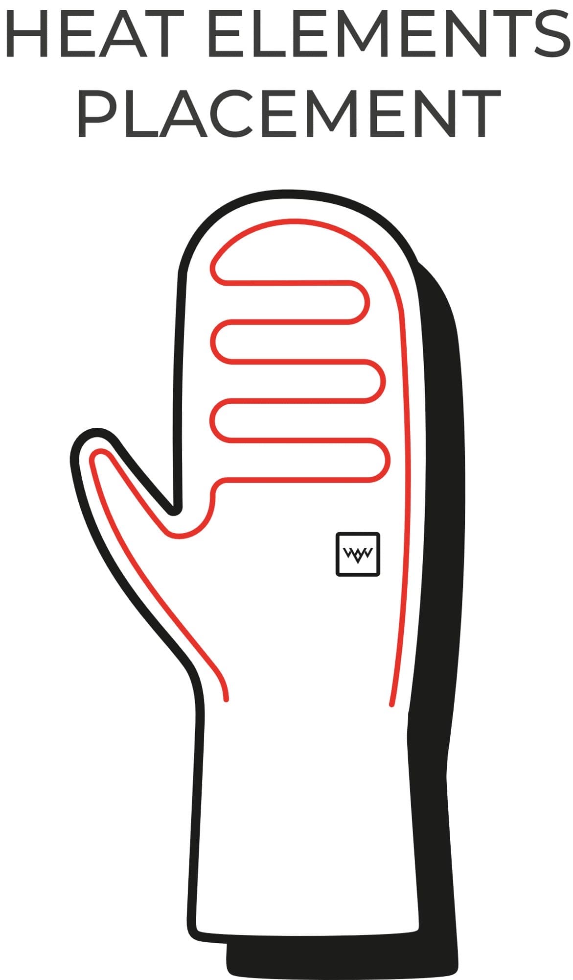 Heating element placement