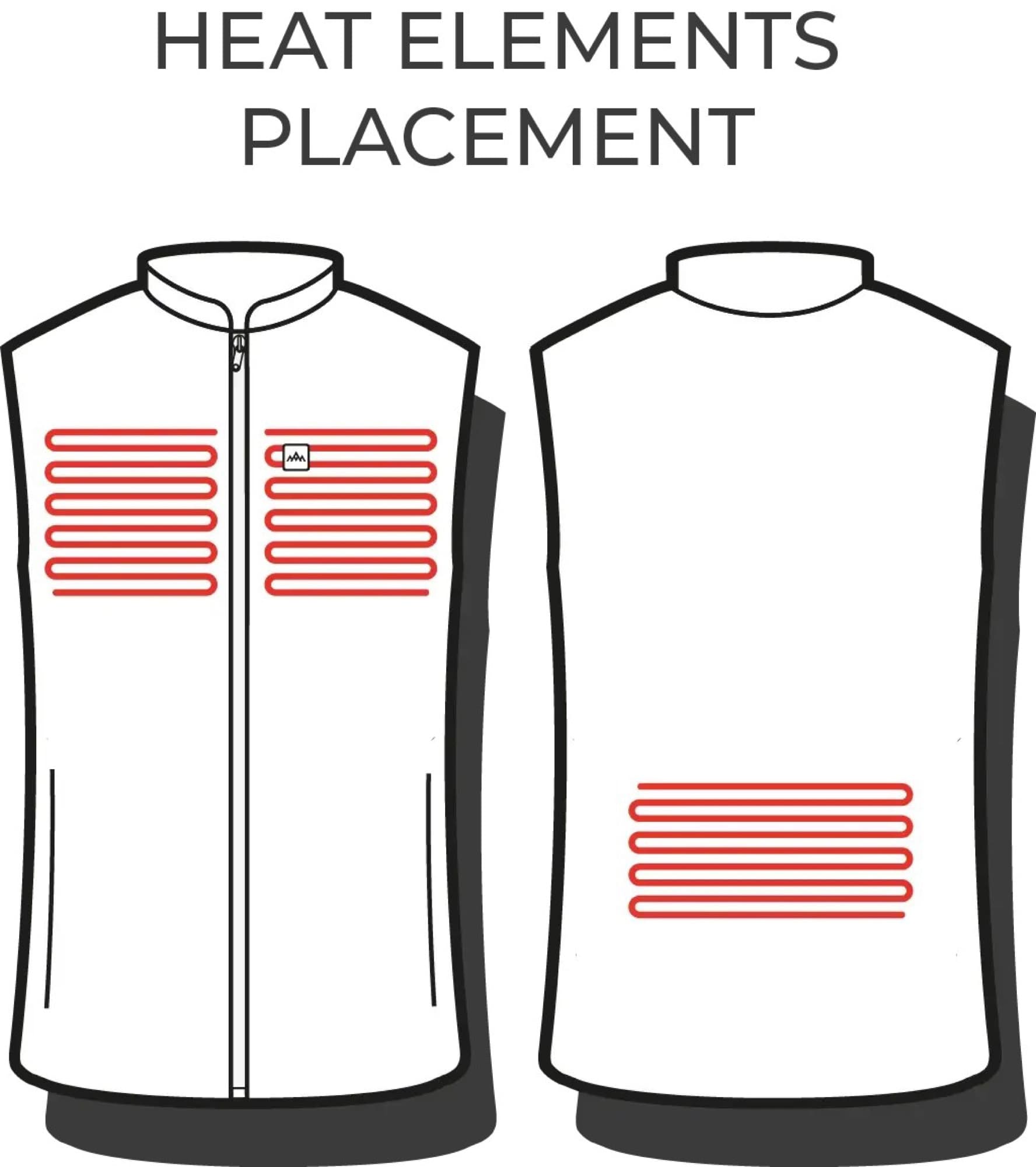 Heating zone placement
