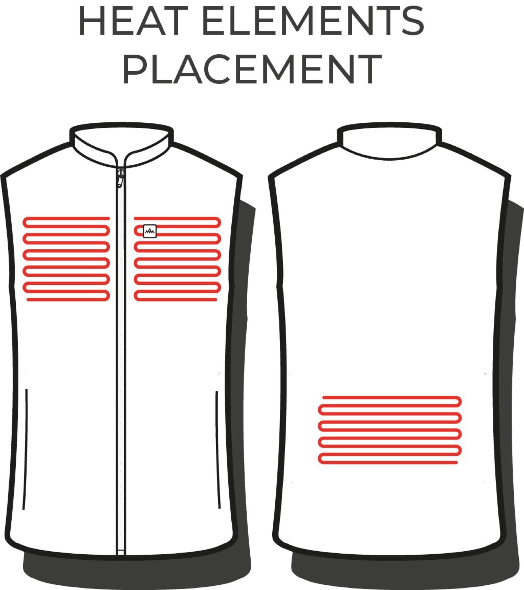 Heating zone placement
